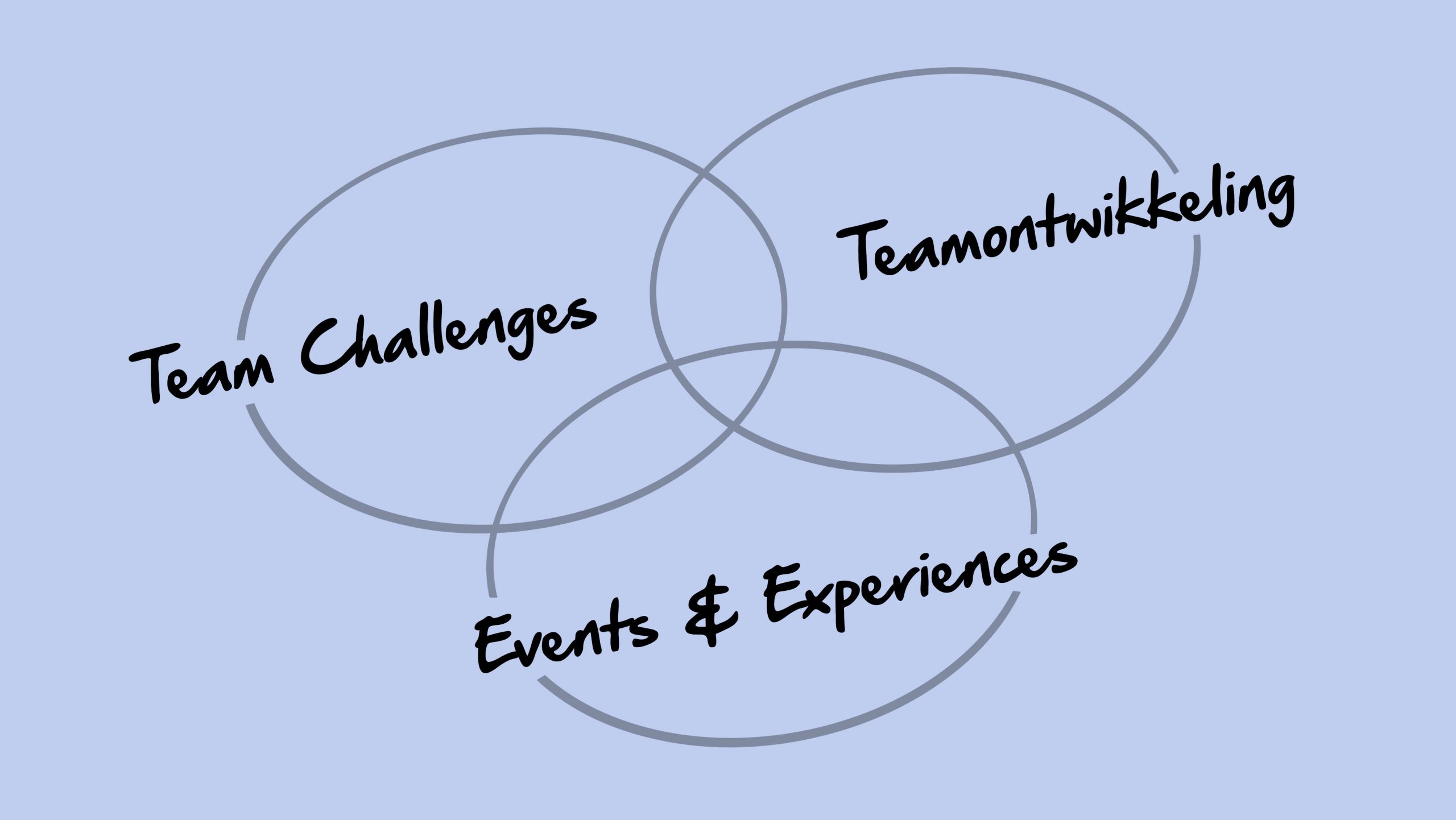 Team Challenges, Teamontwikkeing en Events & Experiences